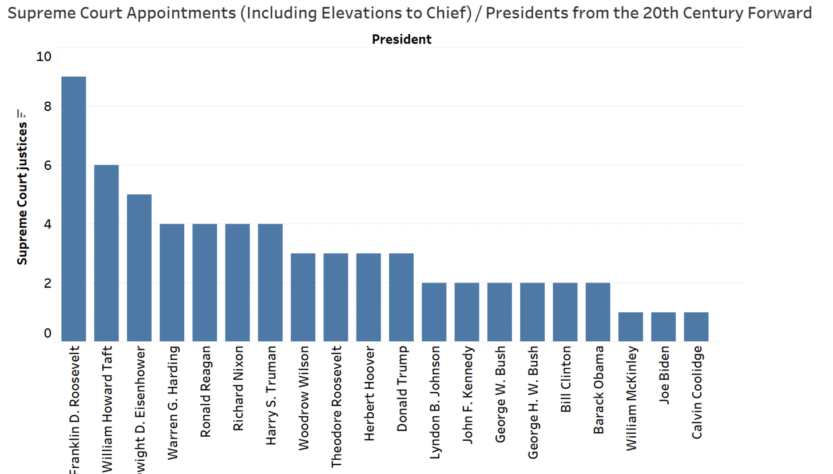 former-judicial-clerks:-creating-legacies-for-generations