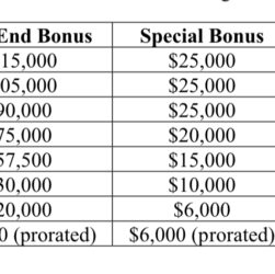 elite-boutique-firm-serves-associates-a-generous-helping-of-bonus-bucks