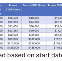 super-busy?-you’ll-get-a-bonus-worthy-of-a-‘superstar’-at-this-biglaw-firm
