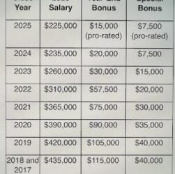 in-addition-to-year-end-bonuses,-this-biglaw-firm-is-offering-associates-‘super-bonuses’-of-up-to-$200k