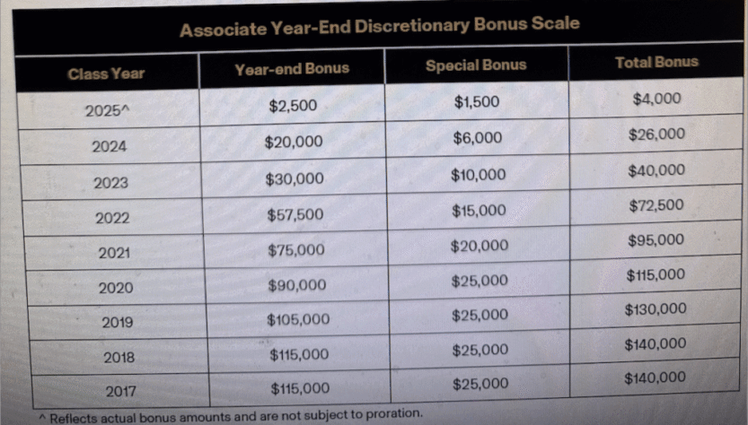 boutique-law-firm-with-biglaw-cash