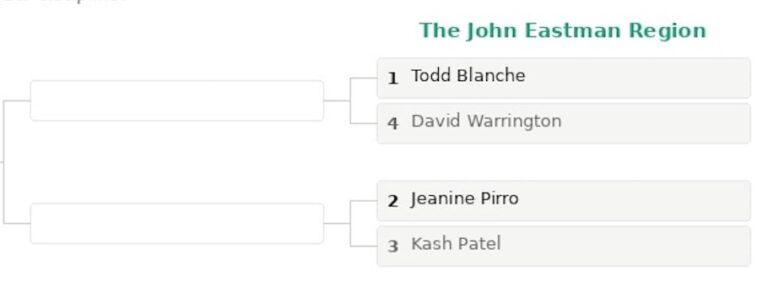 Bracket Challenge Continues: Which Trump Administration Lawyer Most Deserves To Lose Their License?